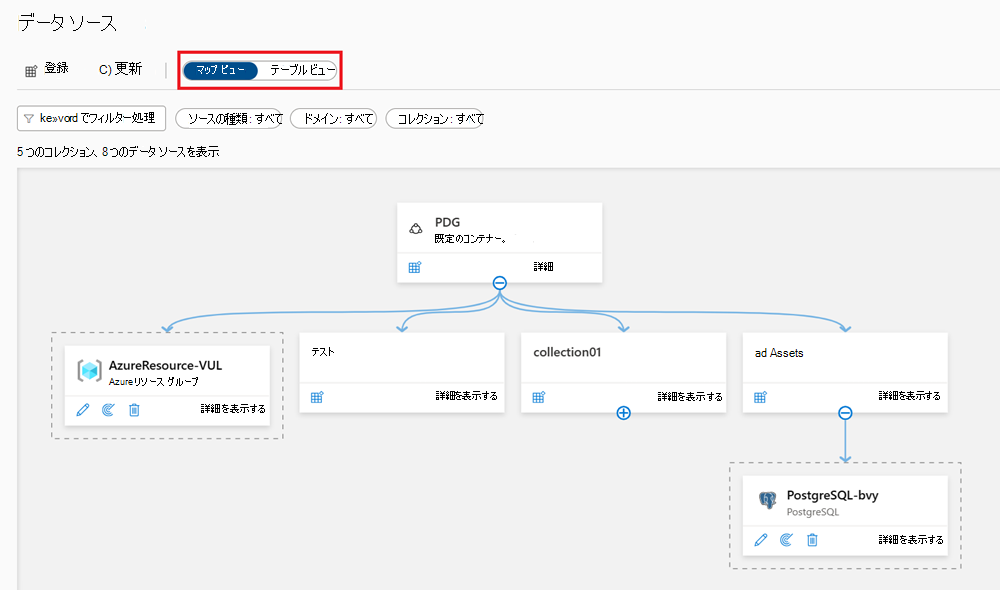 Microsoft Purview データ ソース マップ ビューのスクリーンショット。