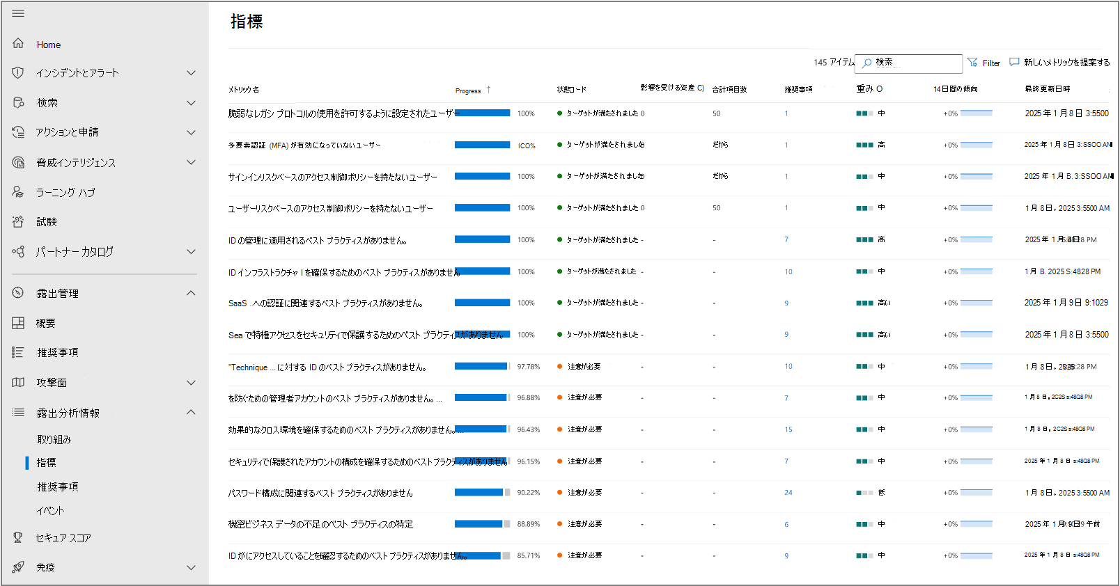 Microsoft セキュリティ公開管理のメトリック ページのスクリーンショット。