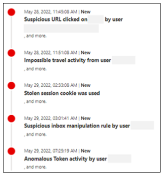 疑わしいアクティビティのリストのスクリーンショット。