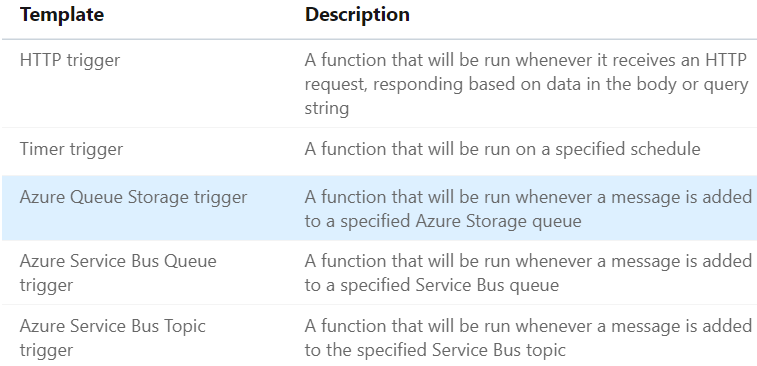 新しいキュー トリガー機能が強調表示された Azure ポータルのスクリーンショット