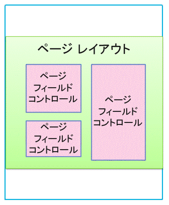 ページ レイアウトとページ フィールド コントロール