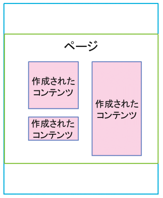 作成したコンテンツを含むページ