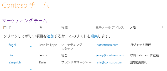 Contoso マーケティング チームの連絡先リスト