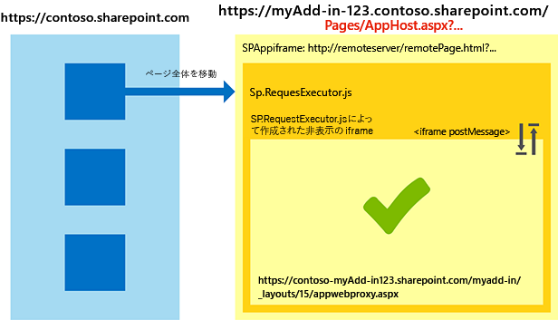 apphost を使用して処理中のクロスゾーン シナリオ