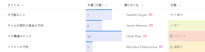 3 つのフィールドが書式設定された SharePoint リスト