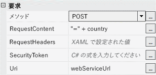 HTTP 送信アクティビティのプロパティ グリッドを示すスクリーンショット