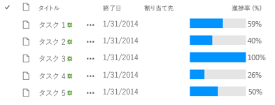 [進捗率 (%)] フィールドに表示される横棒グラフ