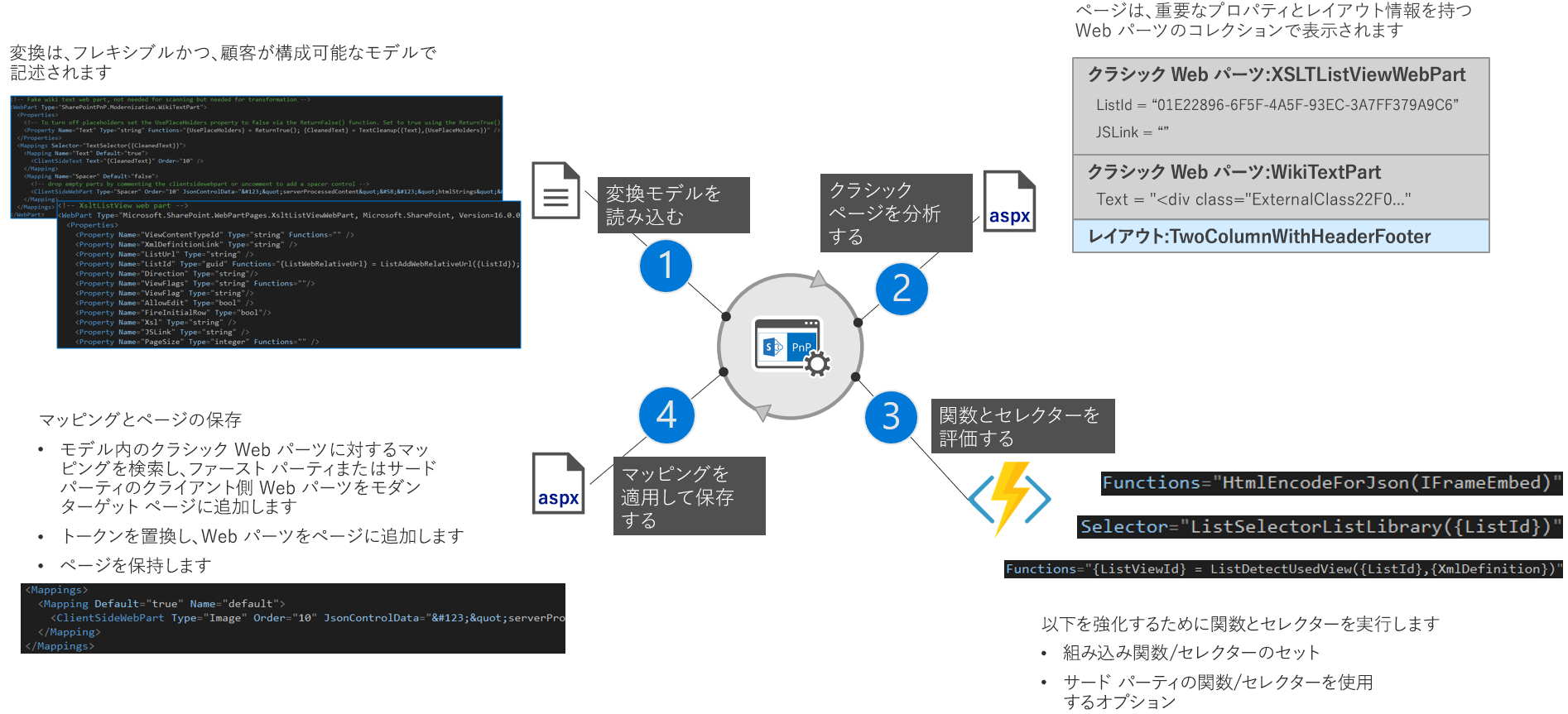 ページ変換