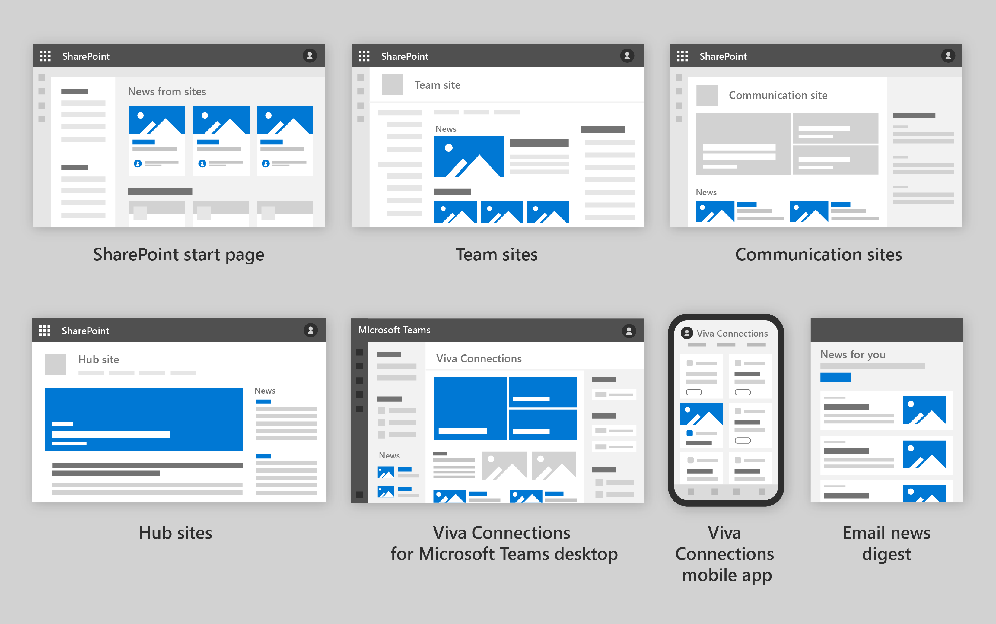 SharePoint ニュースが配布される場所を説明する図。