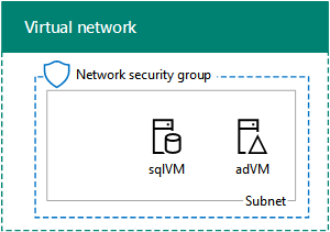 Azure インフラストラクチャ サービスの SharePoint 開発/テスト ファームのフェーズ 2