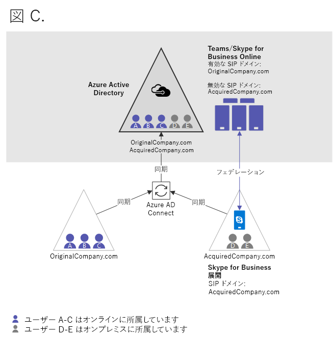 図 C 図。