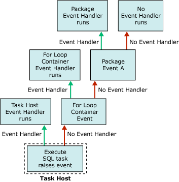 イベント ハンドラーのフロー