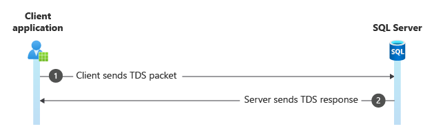 ドライバーのハンドシェイクの図。