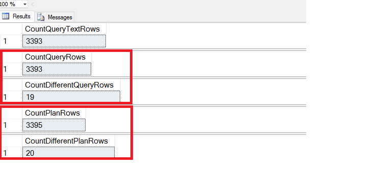 ワークロードにアドホック クエリがある場合に取得できる可能性がある結果のスクリーンショット。