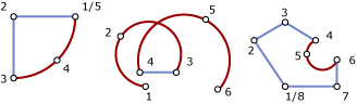 CompoundCurve の例の画像。