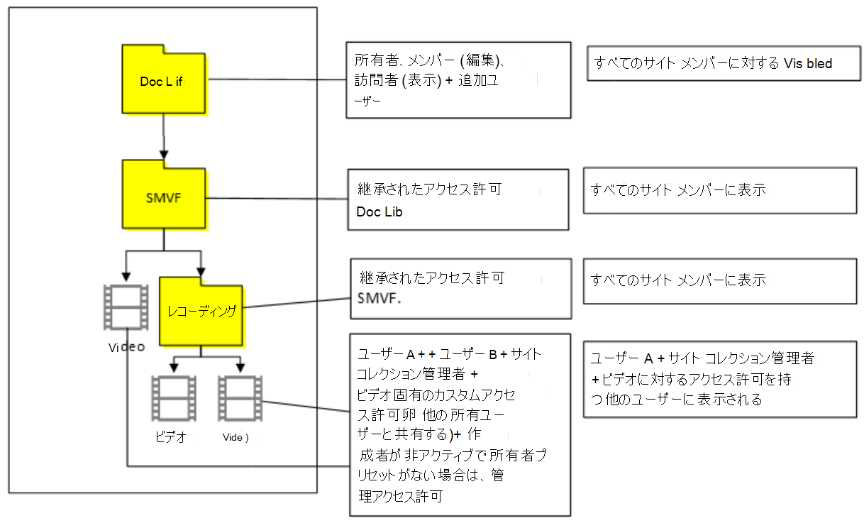 ケース 6