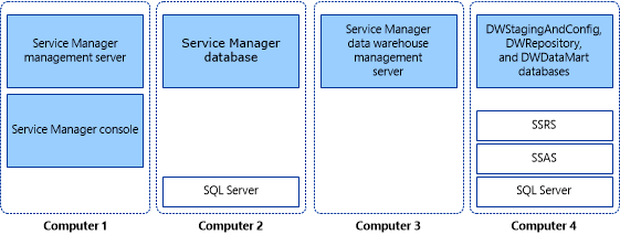 Service Manager の 4 台のコンピューターインストールを示すスクリーンショット。