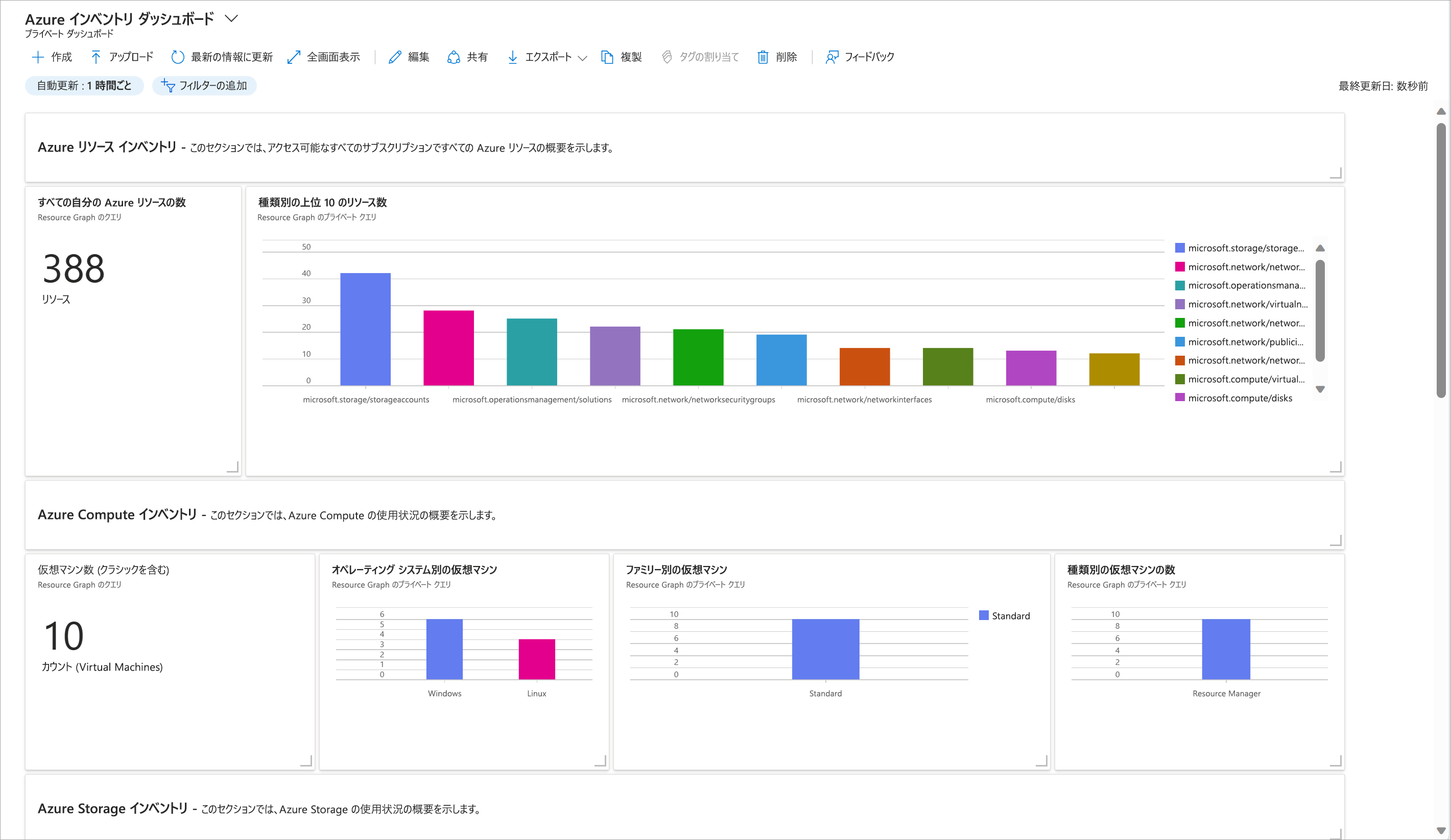 Screenshot of dashboard displaying inventory of Azure resources, one resource per tile.