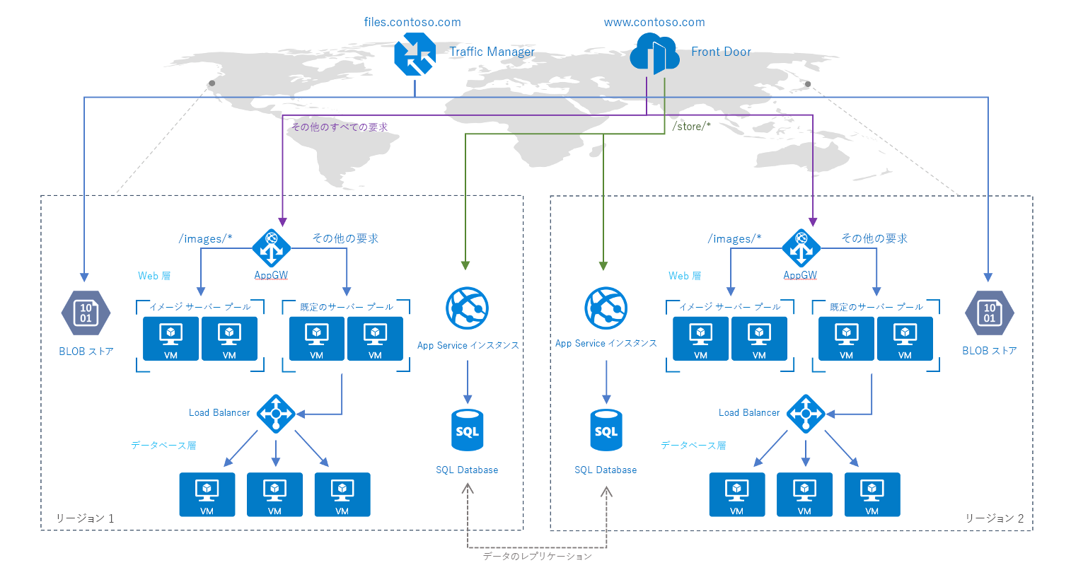 Full architecture diagram showing both Azure Front Door and Traffic manager in the same architecture.