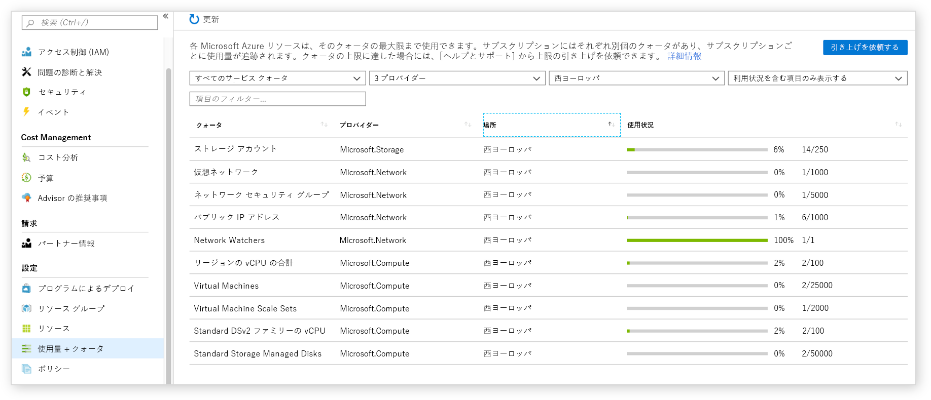 Screenshot of Service Limits info found in the Azure portal showing a table of different resources and their quotas.