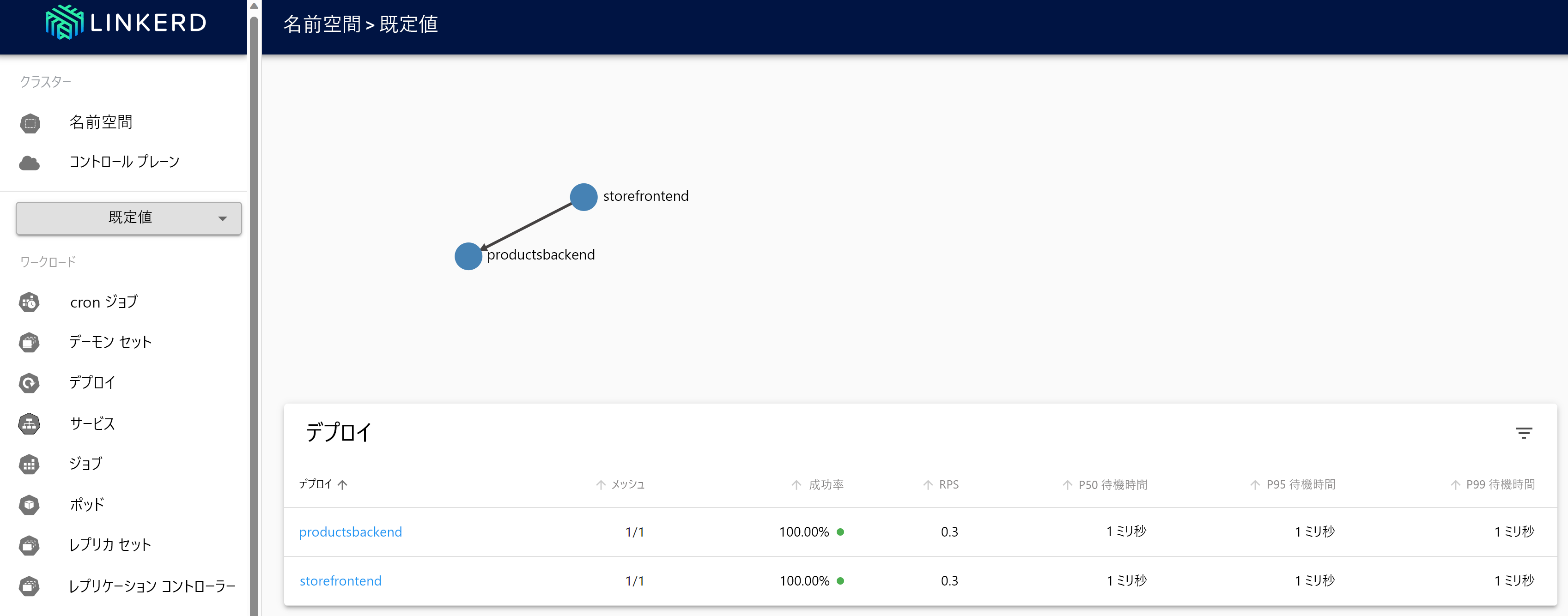 Screenshot showing the Linkerd dashboard with both the frontend and backend.