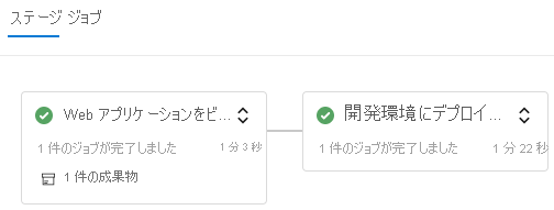 A screenshot of Azure Pipelines showing the completed stages.