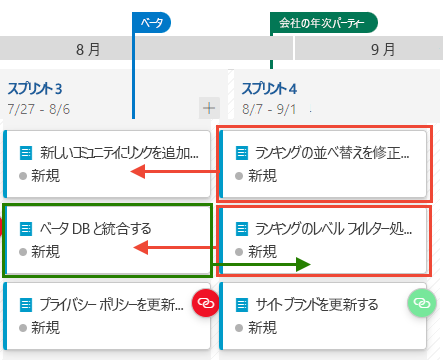 作業項目を移動する方向のスクリーンショット。