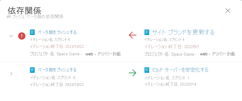 Dependency dialog for a work item with issues.