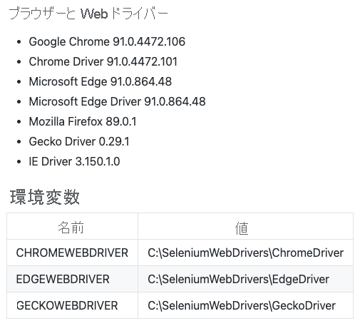 ビルド エージェントにインストールされている Selenium ドライバーのドキュメントを示すスクリーンショット。