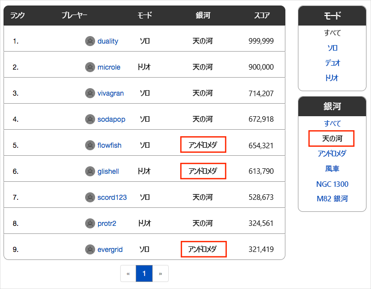 不正な結果を示すランキングのスクリーンショット。Andromeda Galaxy のスコアが、Milky Way Galaxy の一覧に表示されています。