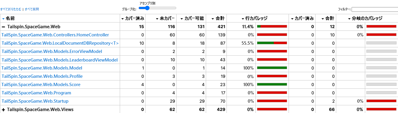 ローカル カバレッジ レポートのクラスの概要のスクリーンショット。Tailspin.SpaceGame.Web のコードで見つかったクラスのカバレッジの統計情報が表示されています。