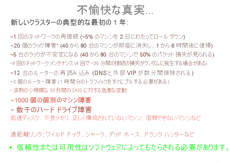 トレーニング プレゼンテーションで示された信頼性の問題。