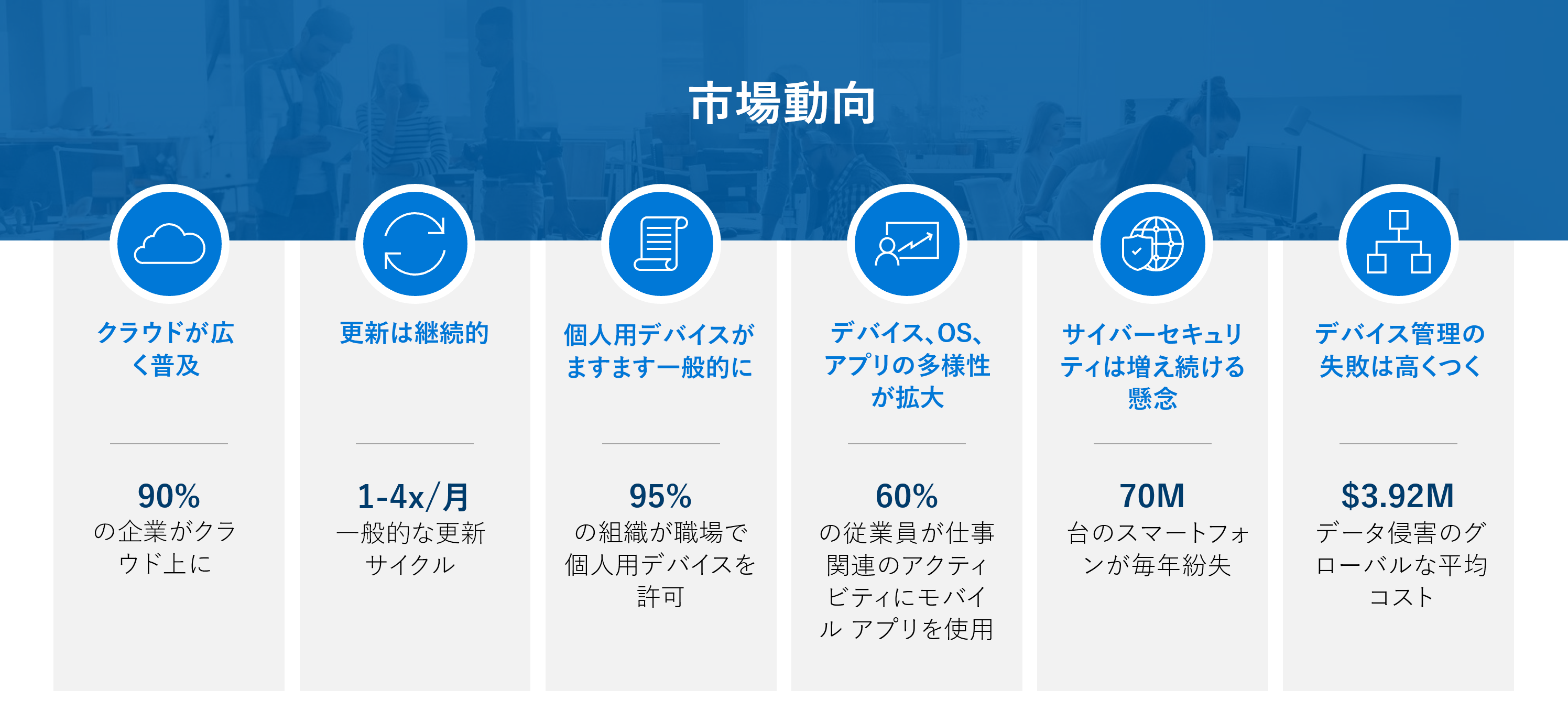 最新の職場のテクノロジ傾向を示す図。