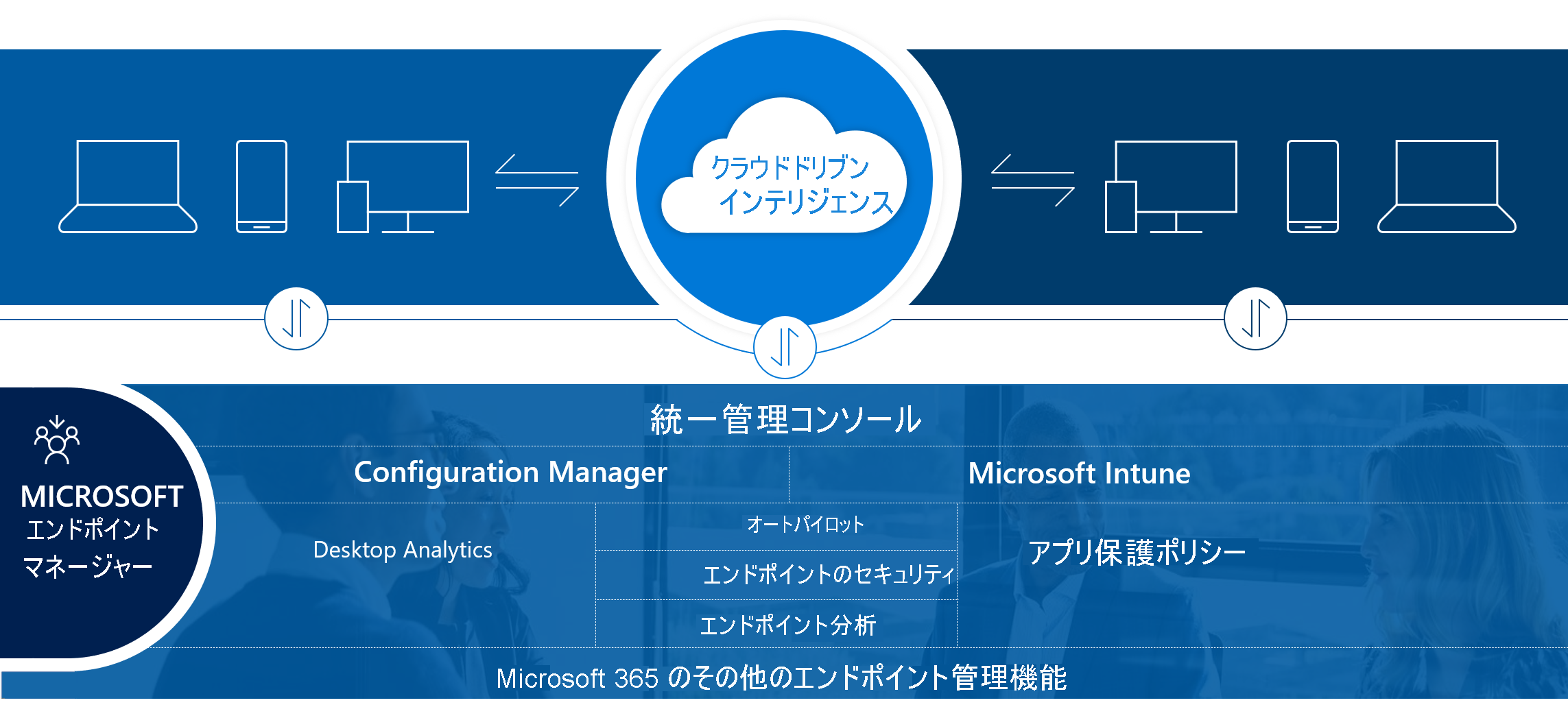 Microsoft Intune の図。