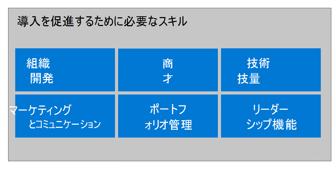 導入を促進する主なスキルとナレッジ エリアには、組織開発、ビジネス感覚、技術的能力、マーケティングとコミュニケーション、ポートフォリオ管理、リーダーシップ機能などがあります。