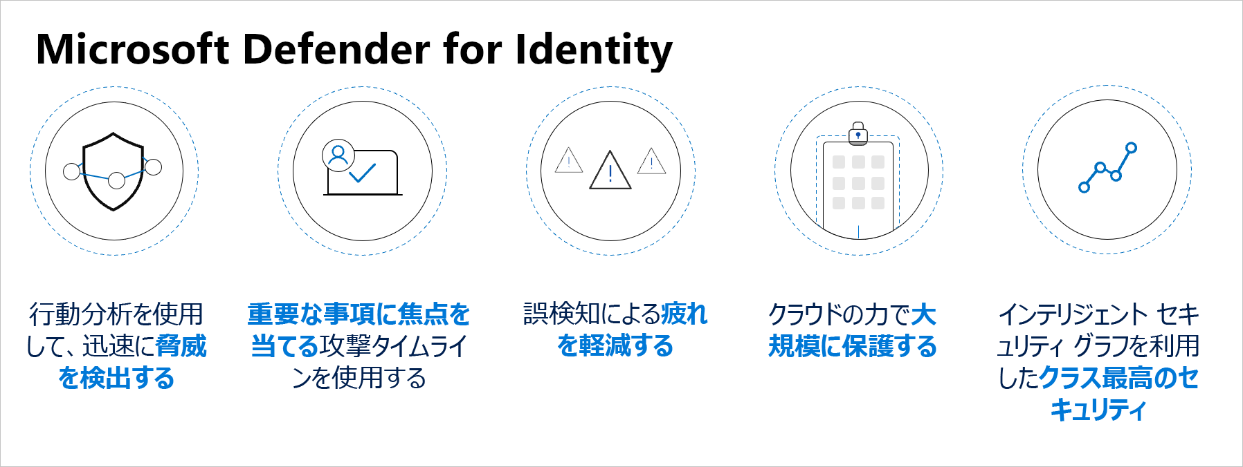 Microsoft Defender for Identity の利点。