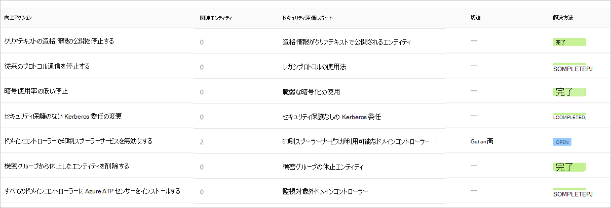 セキュリティ レポートのユーザー改善提案。