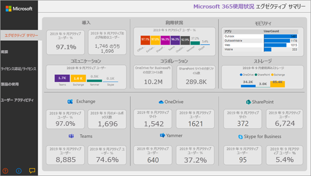 Microsoft 365 の利用状況の概要を示すスクリーンショット。