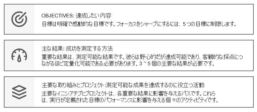 重要な結果と主要なイニシアティブのアウトラインを示すダイアグラム。