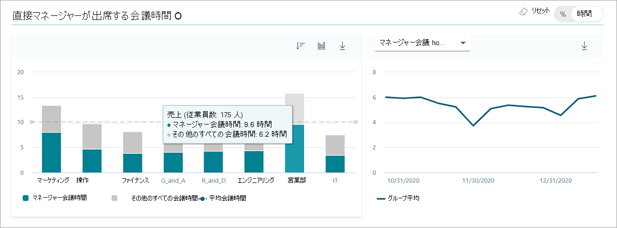 同時出席シナリオ