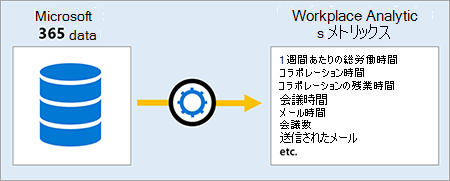 指標データ。