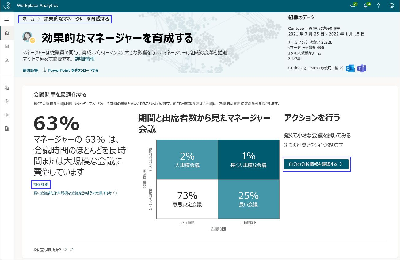 効果的なマネージャーの育成の成果。