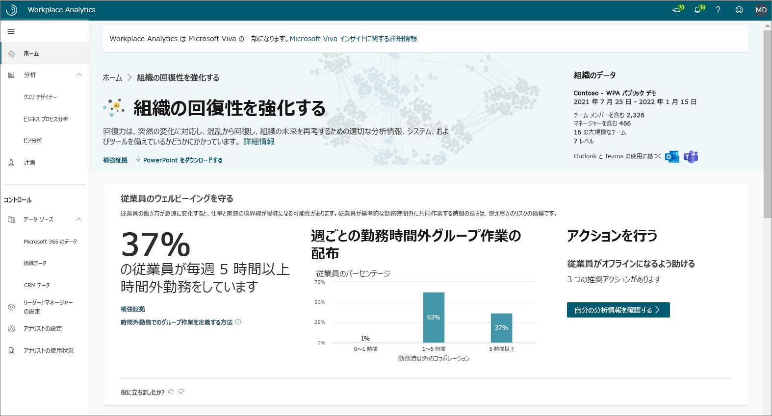 ホーム ページの分析情報。