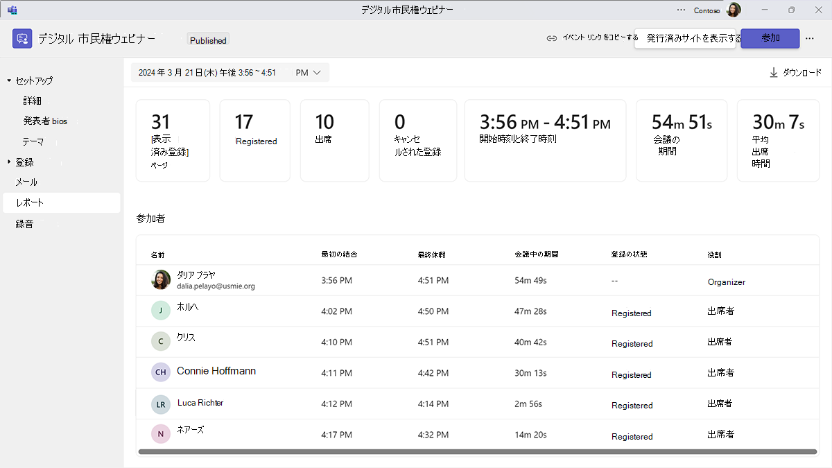 Microsoft Teams ウェビナーの出席レポートと分析のスクリーンショット。