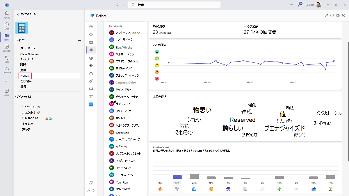 Microsoft Teamsのクラス チームの傾向を反映するスクリーンショット。