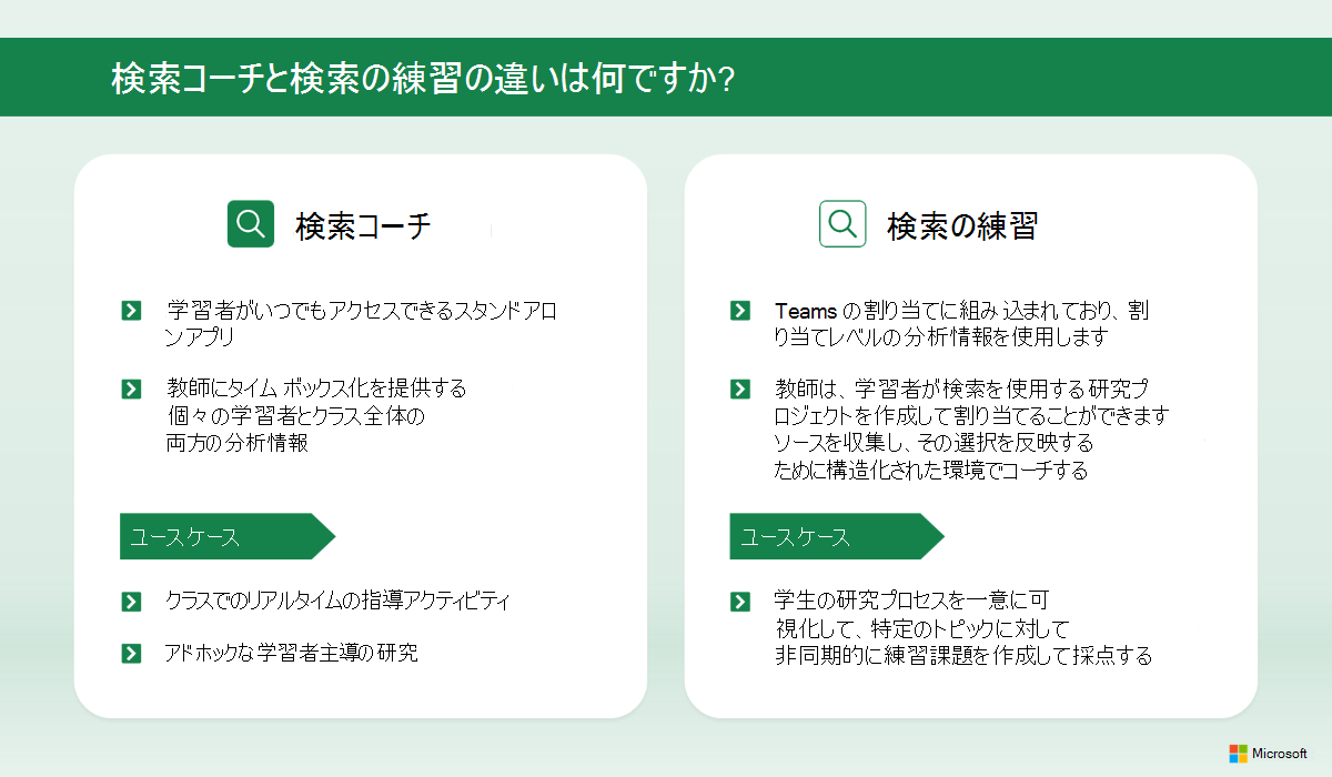 検索コーチと検索の進行状況の違いを説明するグラフ。アクセス可能な PDF バージョンの次のリンクを選択します。