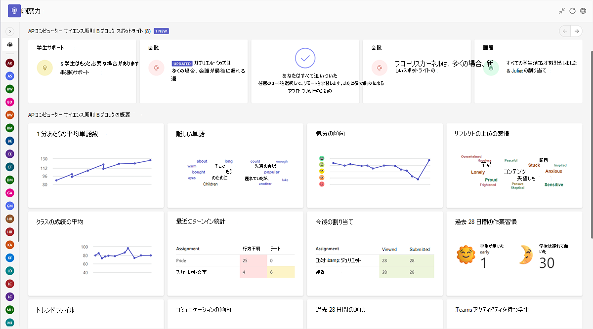 Microsoft Teams for Educationのクラス チームの Insights ダッシュボードのスクリーンショット。