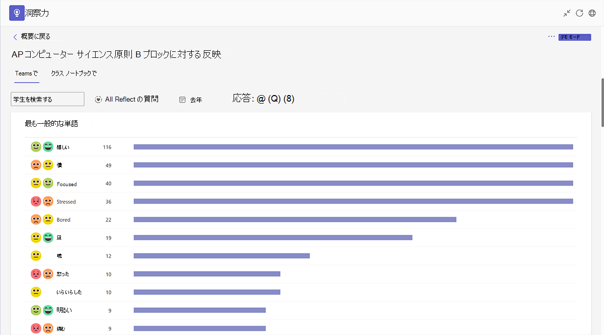 Microsoft Teams for Educationのクラスに使用される絵文字ベースのチェックインと一般的な単語のスクリーンショット。