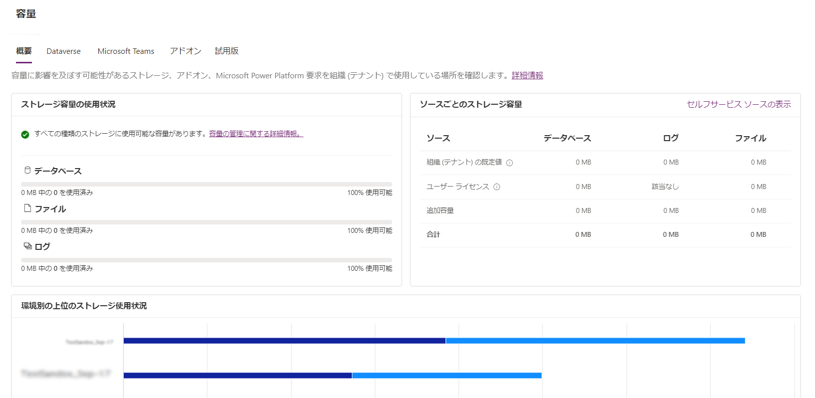 [容量] ページの [概要] タブのスクリーンショット。ストレージ容量の使用状況が表示されている。