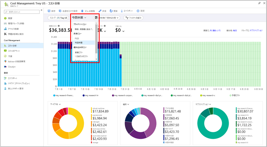 Screenshot of the Cost Analysis view with a callout highlighting a dropdown to select private, shared and built-in views.